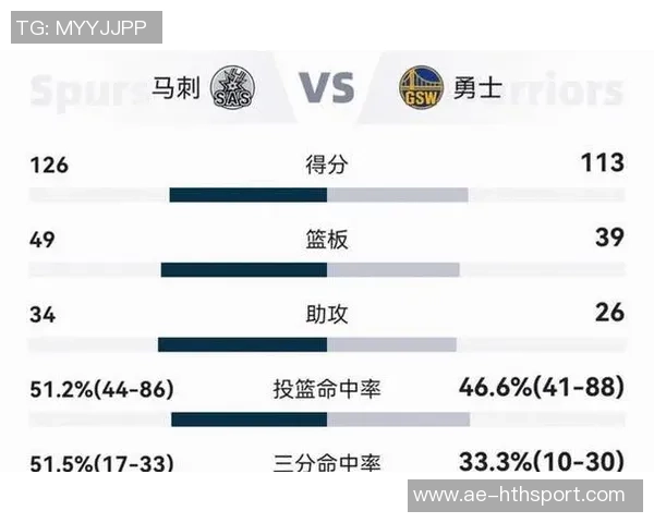 周四竞彩篮球分析热火展现黑马潜力马刺持续创造辉煌战绩
